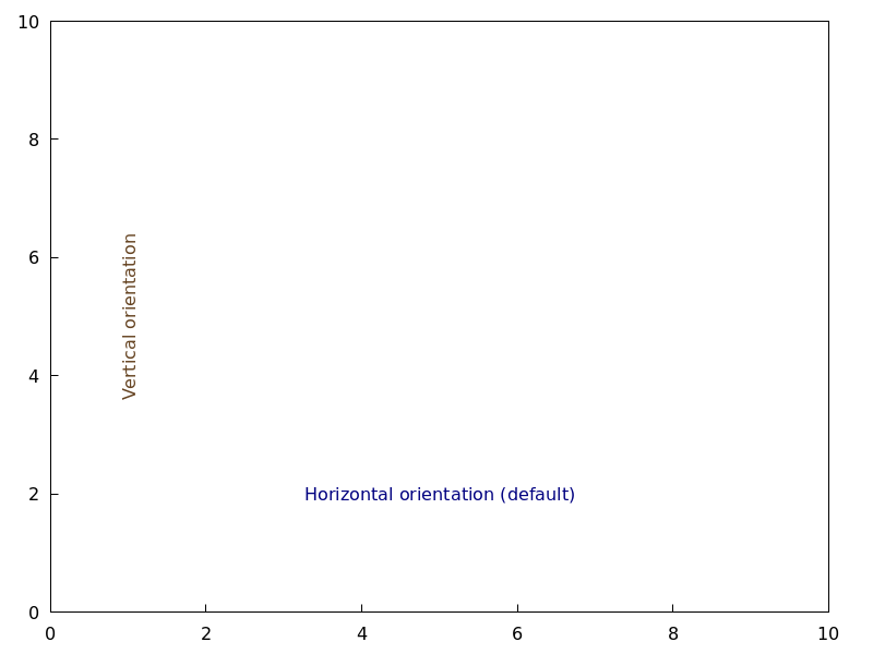 draw_label_orientation