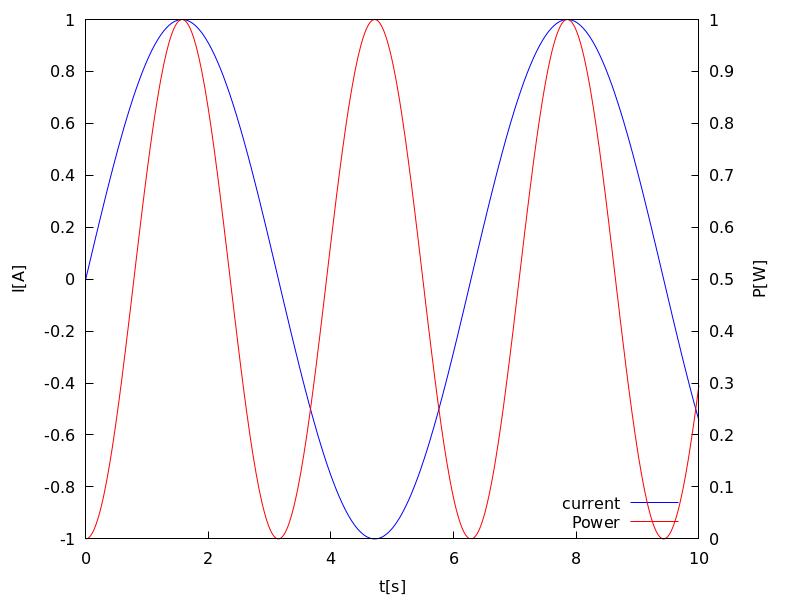 draw_ylabel_secondary